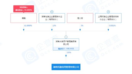 永雄集團(tuán)戰(zhàn)略布局深化，全資子公司入局金融信息技術(shù)外包領(lǐng)域